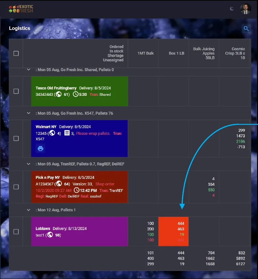 Producepak logistics dashboard showing orders, stock, shortages and unassigned pallets by product